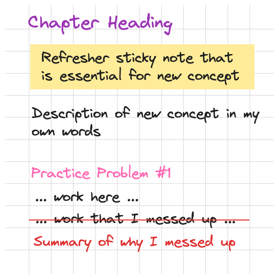 An example showing how I color-code my notes. Subsection headings are colored purple, concepts are colored black, practice problems are colored pink, and mistakes are colored in red.